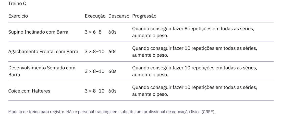 Página 2 do PDF de Imprimir / PDF, com a tabela do Treino C